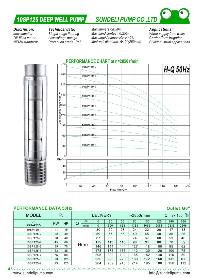 10SP125/1-11KW 10" inch Multi-stage Big Flow Stainless Steel Deep Well Borehole Pump Submersible Pump 15Hp Max 30m-165m3/Hour Uzbekistan