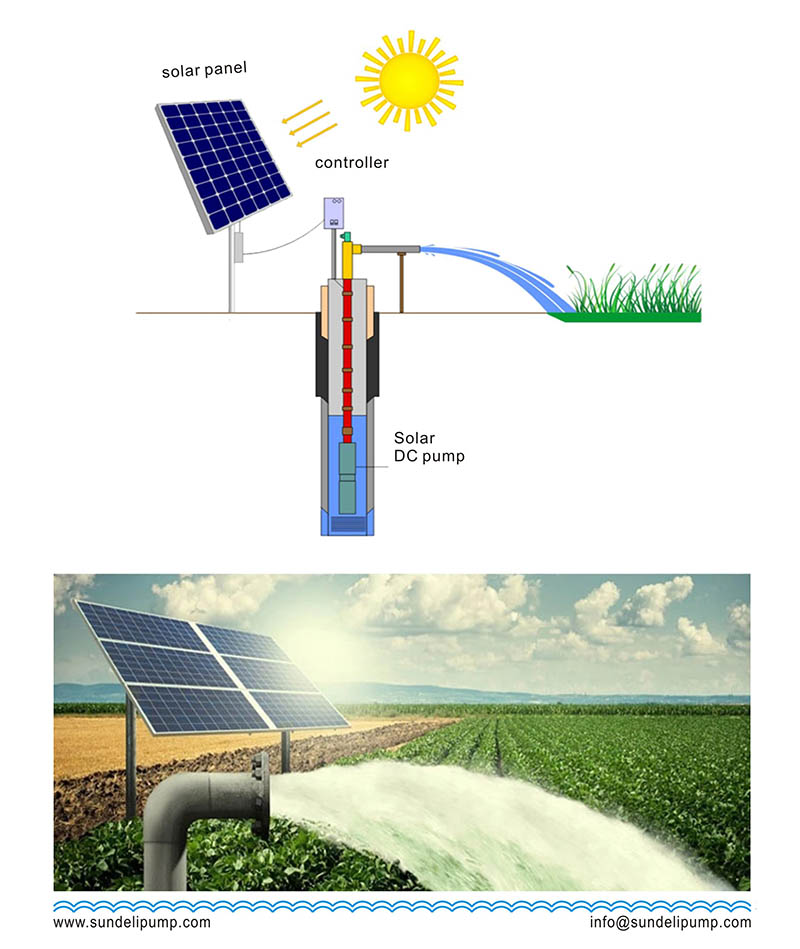 China 3inch 72V Brushless DC solar multistage borehole deep submersible pump 3SD7/46-72V/750W