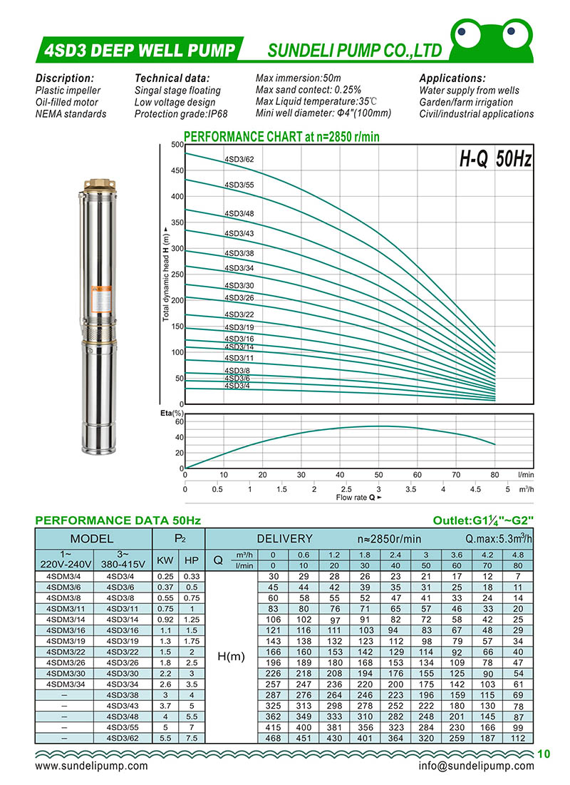 CATALOG FARA Bomba Submersa Tipo Caneta para Poço 4 Pol. 1CV 4SPFM3/8-0.75KW 1.0 HP