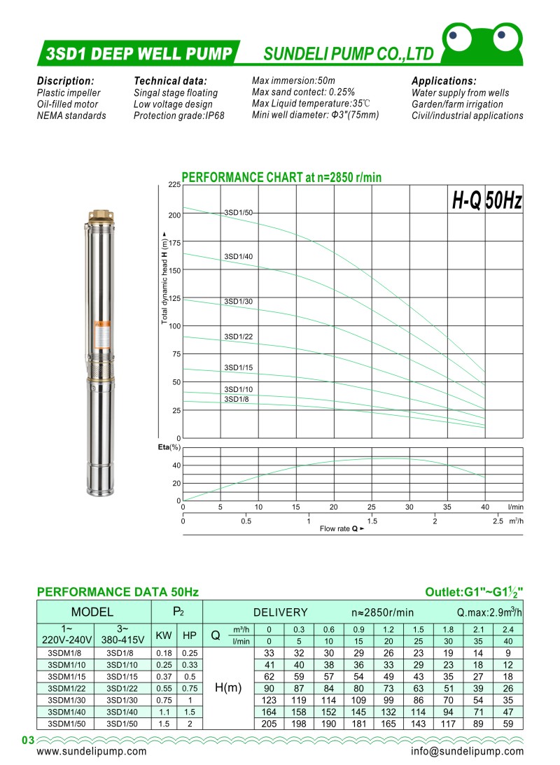 Catalog for the Philippines Manila 110V/60HZ 0.5HP 3" Bore underwater Deep Well Pump