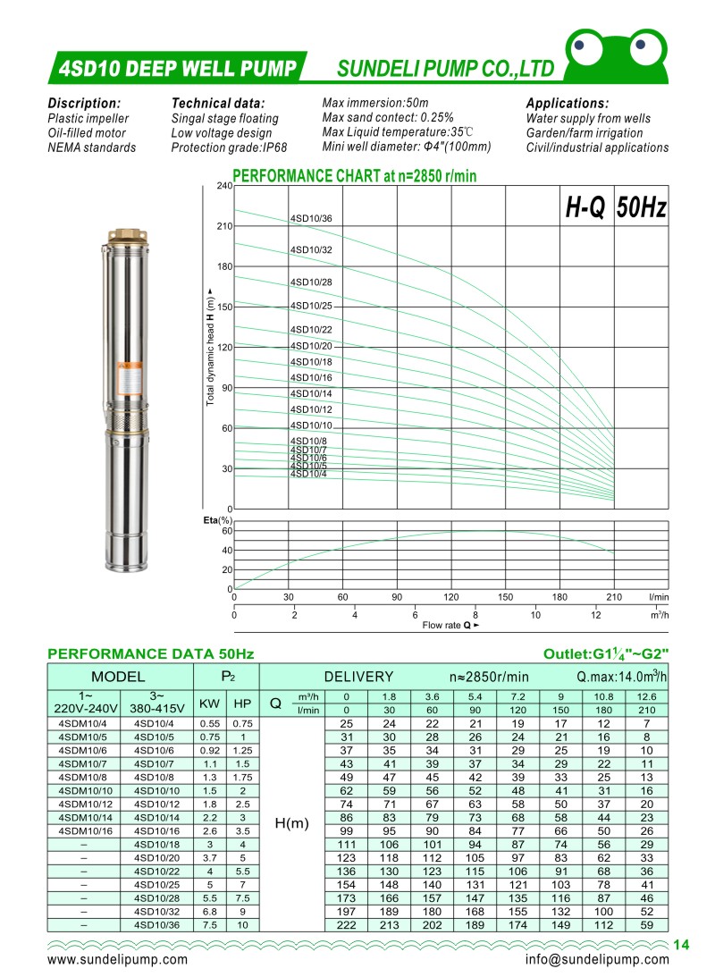 Catalog for 4SD10 Series Multi-stage Stainless Steel Deep Well Submersible Pump