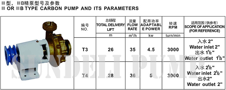 China Cummins brass Type-3 diesel engine cooling sea water pump